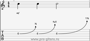 обозначения в табулатуре - bend