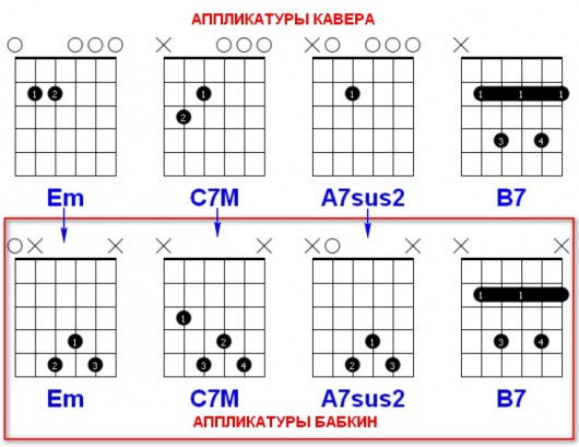 сергей бабкин улыбайтесь