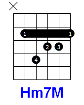 Hm7M